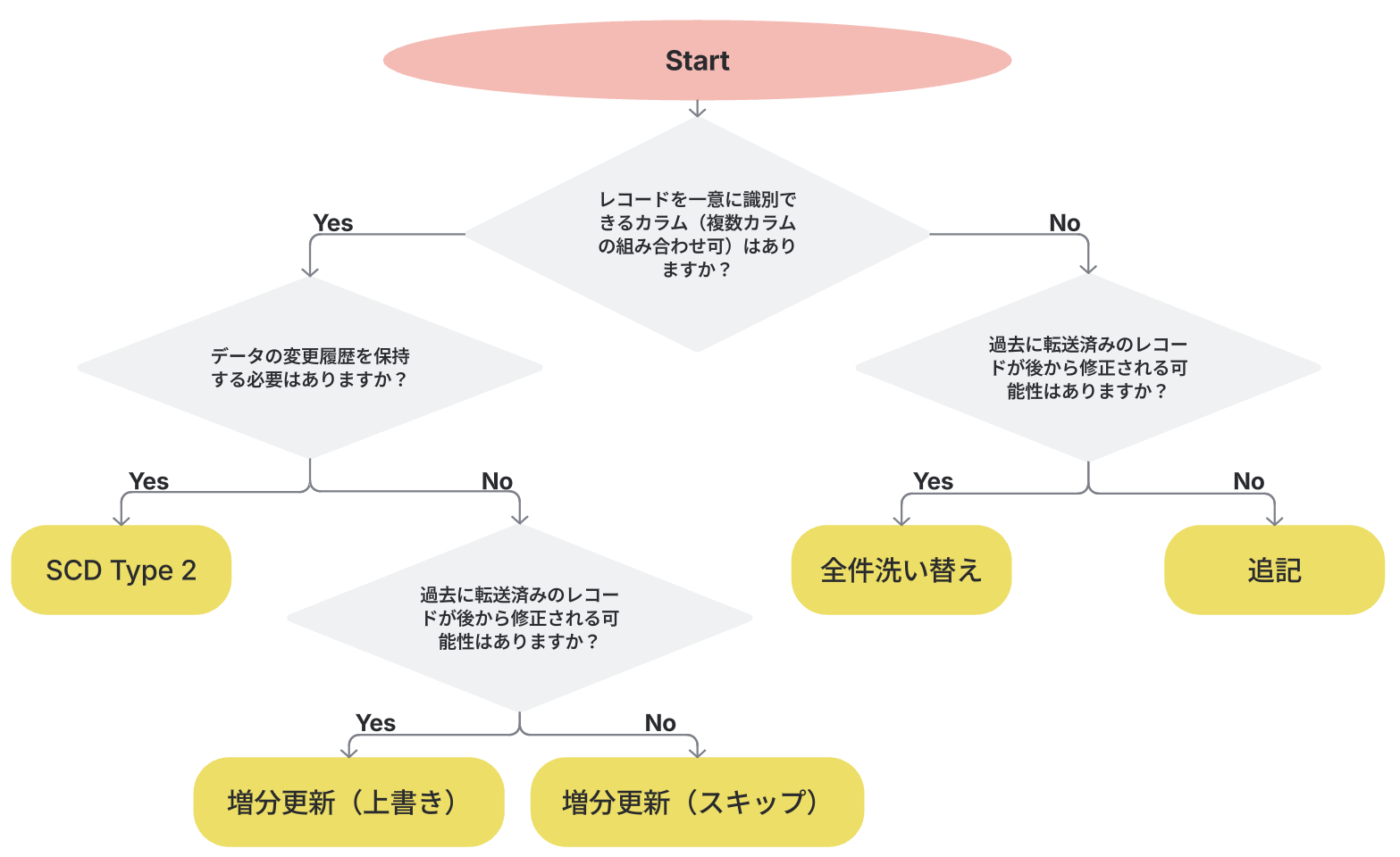 スクリーンショット 2026-02-17 13.56.10.png