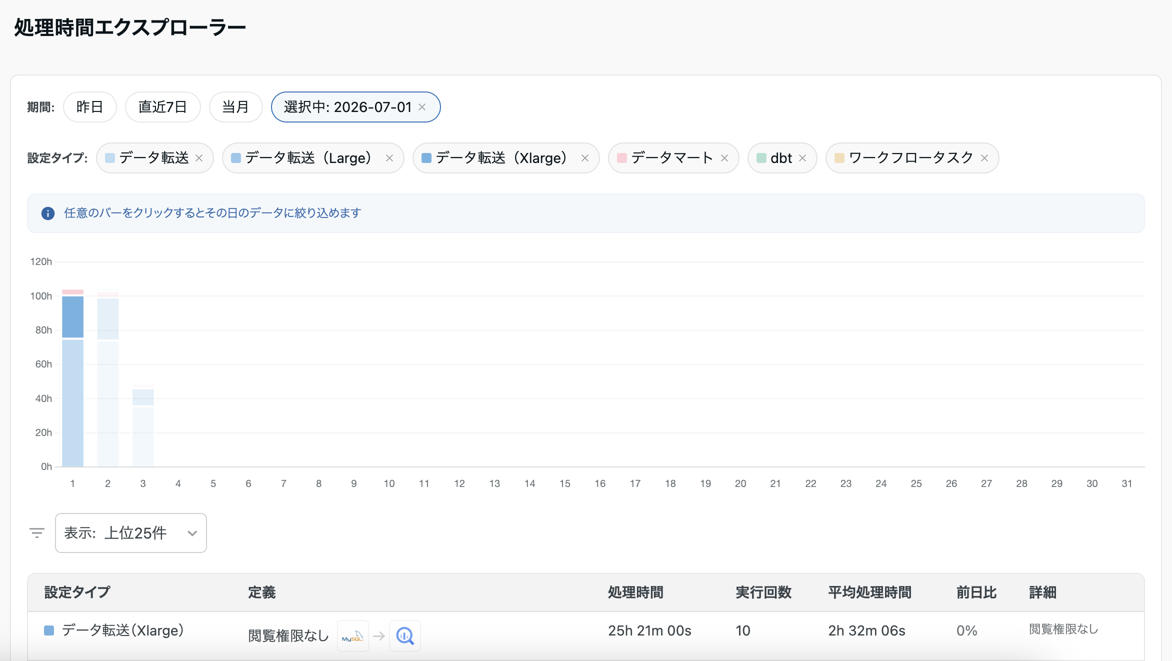 処理時間エクスプローラー